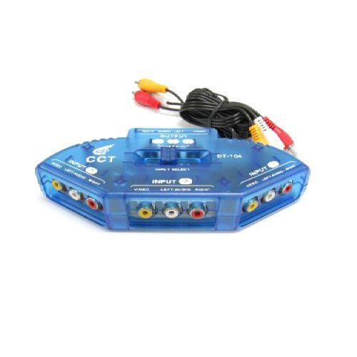 Switchbox for Digital Audio