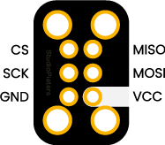KiCAD HDI Connector· Packages