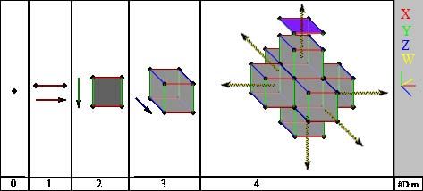 3d 4-Dimensional Tesseract Hypercube Model a TJT3/6 : 9 Steps (with ...