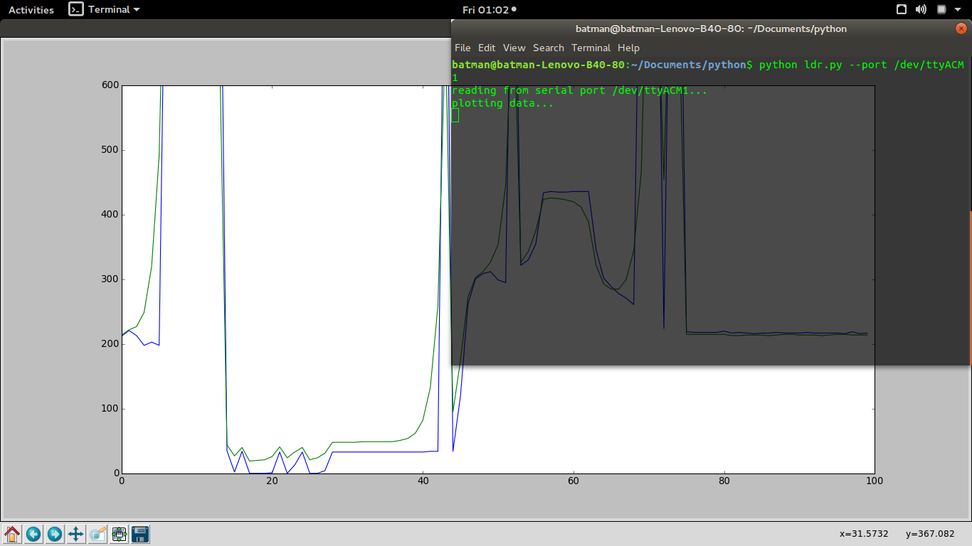 Plotting Real-time Data From Arduino Using Python (matplotlib ...