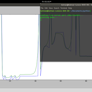 Plotting Real-time Data From Arduino Using Python (matplotlib ...