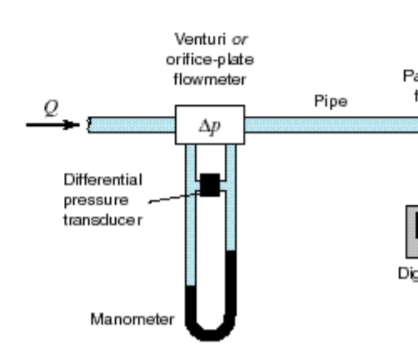 Calibration of a Flowmeter