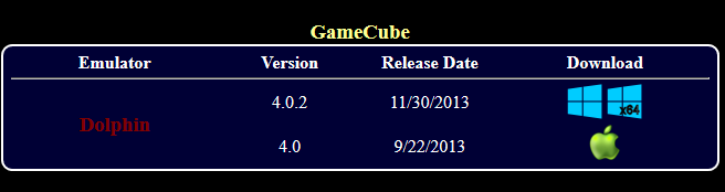 Getting the Emulator!