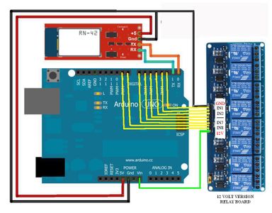 Controller (with 8 Relay Outputs):
