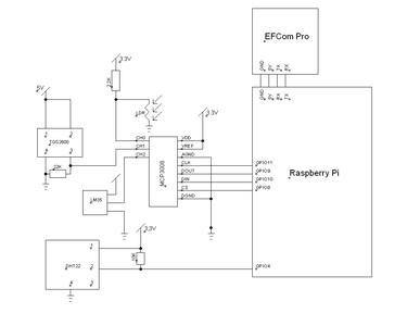 Raspberry Pi Solar Weather Station : 7 Steps (with Pictures ...