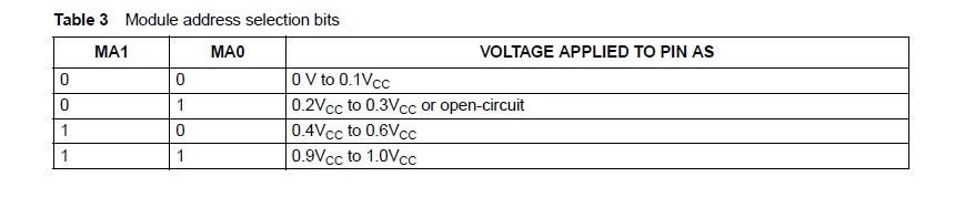 Programming the TDA6508A Analog TV Tuner