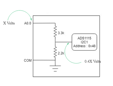Understanding More About the Analog Inputs.