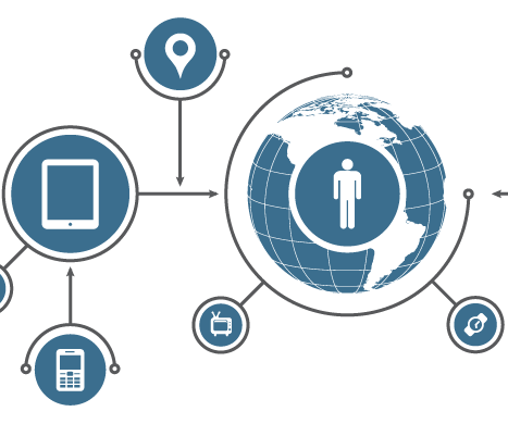 Embedded Web Server With Tiva Connected Launchpad