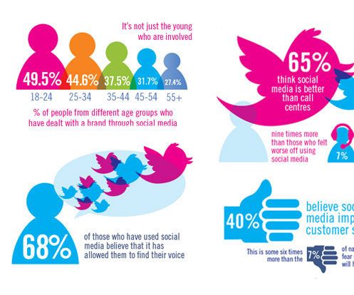 Social Media Numbers for the Online Voice Over Actors