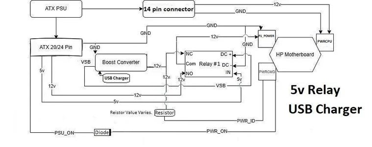 Debugging Power Rails