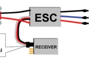 Connecting ESC, Servos, and Motor to the Receiver