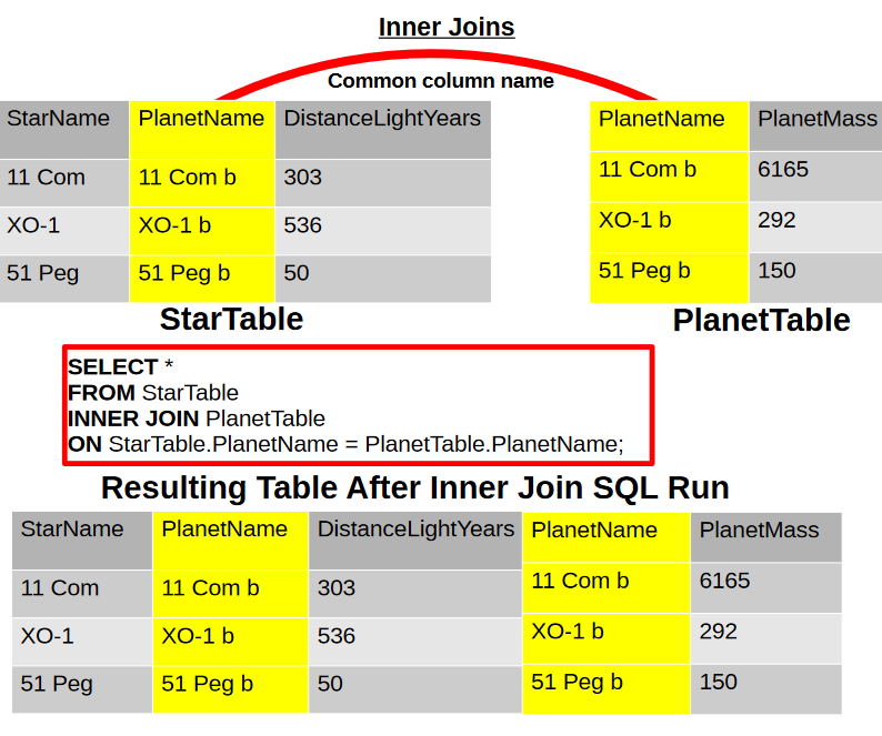 PDF Graphic Explaining SQL INNER JOIN Query