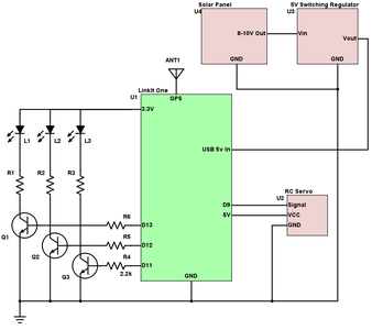 Build the Circuit