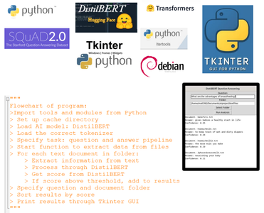 Python Code Is Below and Attached