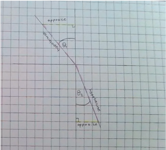 Explanation of the Sine Function