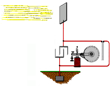 Simple Form of Solar Panel