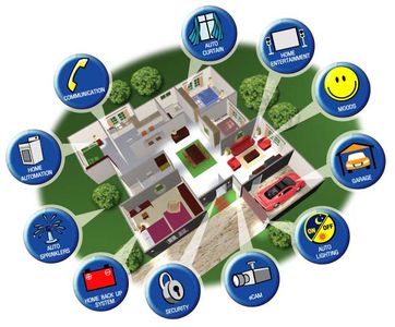 Home Control System : 5 Steps - Instructables
