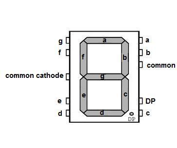 Interfacing of 7 Segment With Arduino: