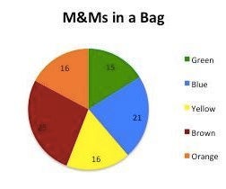How to Create a Graph in MS Excel 2016