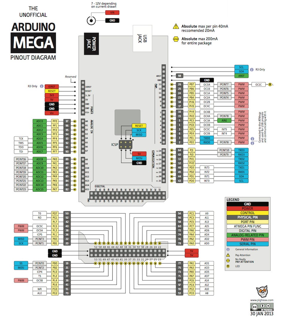 Programmable 8 Loops Pedal Switcher With Arduino Mega2560 - Instructables