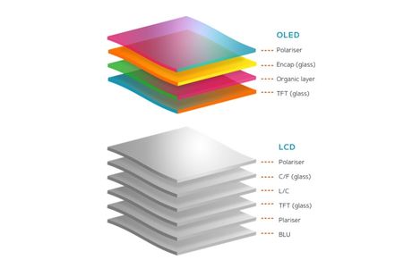 The Beginner’s Guide to Display Text, Image & Animation on OLED Display ...