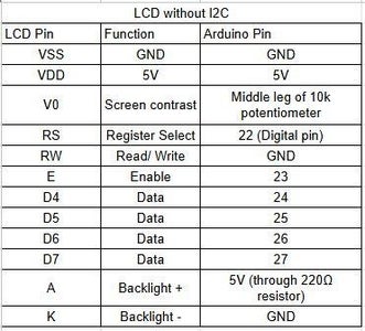 LCD and Potentiometer Wiring (for LCD Without I2C)