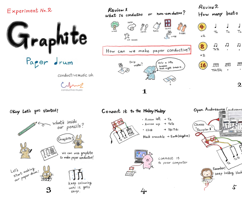 Paper Drum / Experiment No.2 With Makey Makey