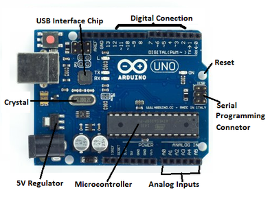 Arduino Based Line Tracker Robot : 4 Steps (with Pictures) - Instructables
