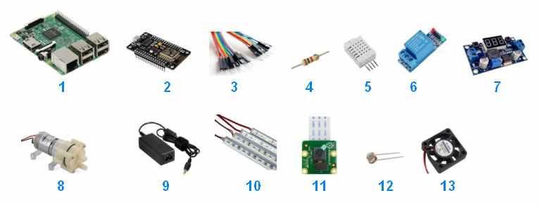 Electronic Components