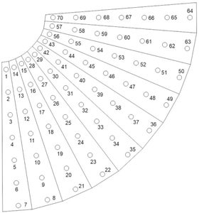 Mark Pixel Order on Shapes