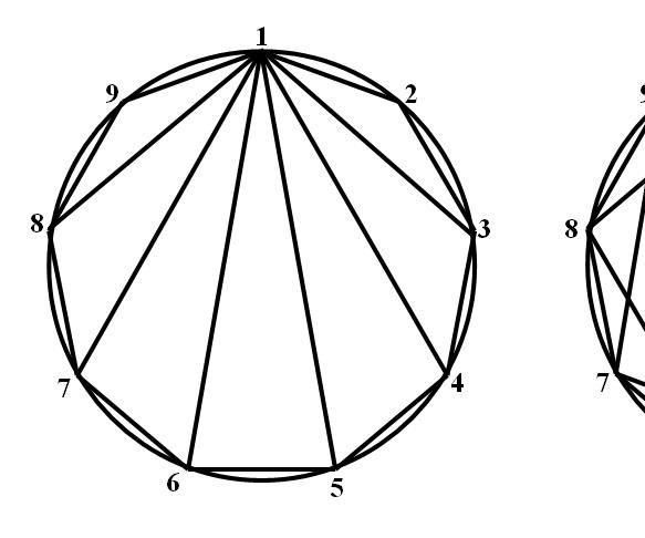 An Alternative Approach for Finding the Number of Diagonals That Can Be Drawn in a Regular Polygon