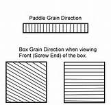 how to make a turkey call box