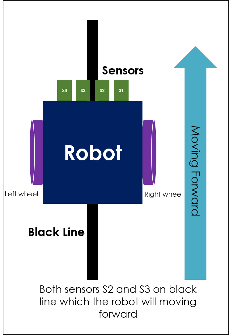 How to Make Line Follower Robot : 4 Steps - Instructables