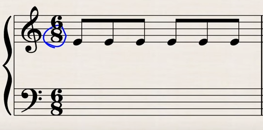 Compound Time Signature Graph How to Understand Compound Time Signatures : 5 Steps - Instructables