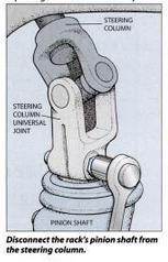 How to Replace a Steering Rack : 4 Steps - Instructables