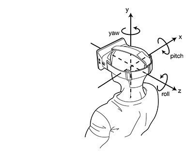 Gyroscopic Arduino Head Tracking Unit