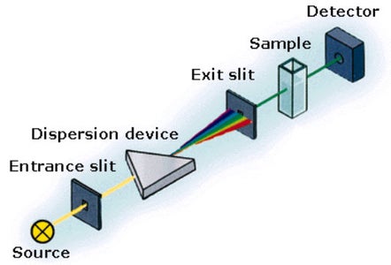 Light Spectrometer From a "battery Powered" Head Inspection Lamp