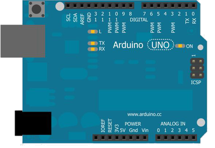 Hardware and Materials