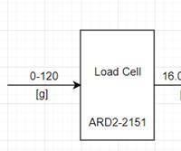 Measuring Weight With a Load Cell