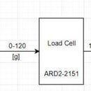 Measuring Weight With a Load Cell