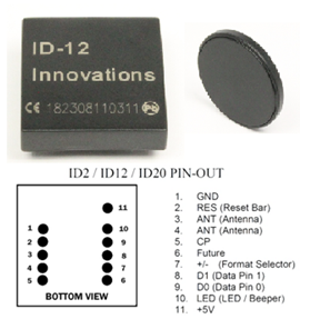 Getting Started With RFID : 13 Steps (with Pictures) - Instructables