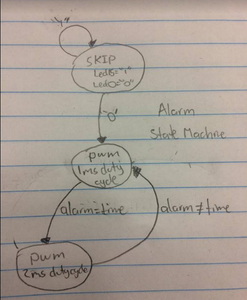 Step 2: Planning Out the Feeder