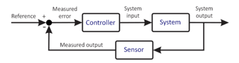 Pid controller best sale self balancing robot