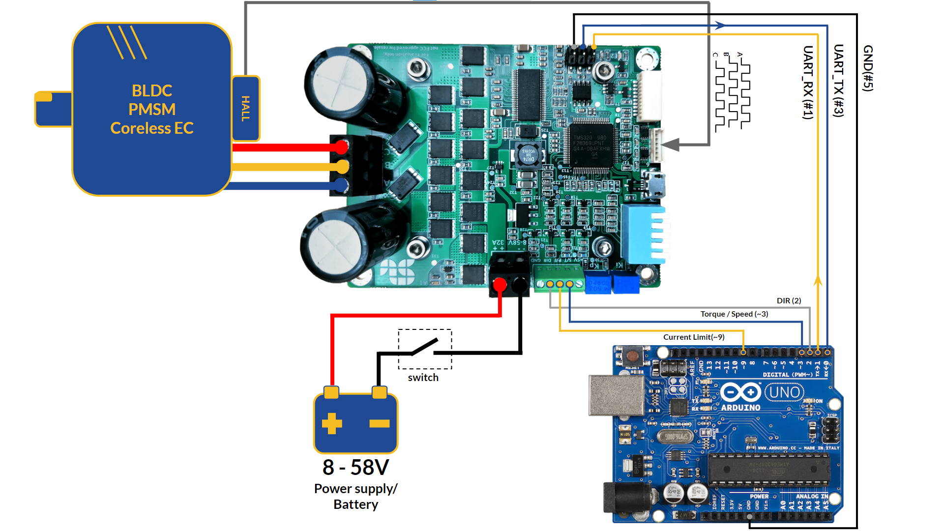 Torque Control of a Brushless Motor With Arduino Uno : 3 Steps ...