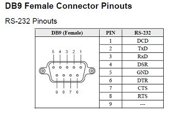 Connecting a Serial Device to an Ethernet LAN : 8 Steps - Instructables