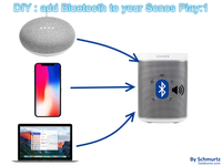 Sonos connect online to bluetooth