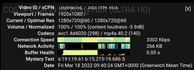 YouTube Performance: