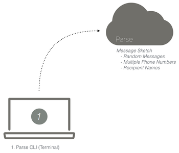 Parse - 1 of 3 :: CLI 