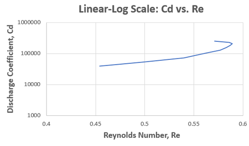 Computing and Analyzing Results