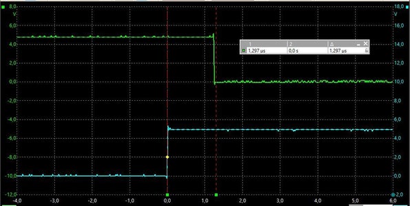 High Voltage Generation